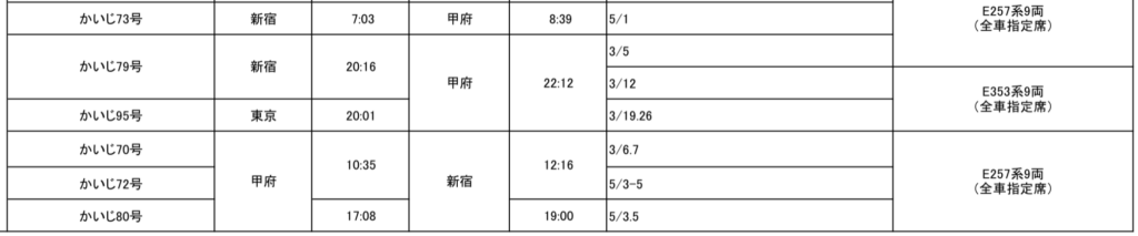 1-2-1024x213 JR東日本　春の臨時列車!!(特急列車編)