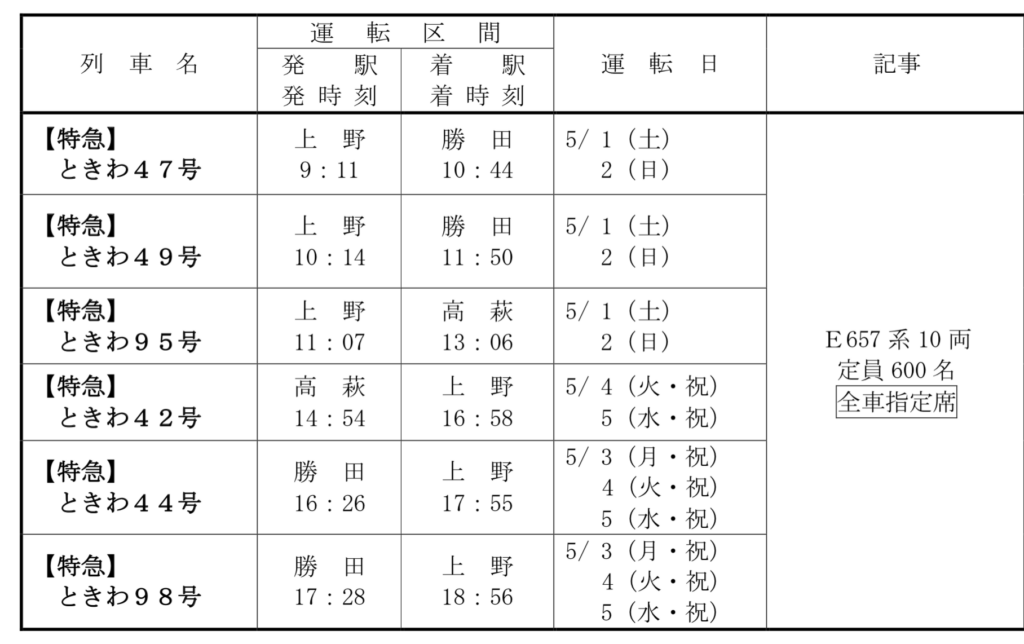 1-3-1024x644 JR東日本　春の臨時列車!!(特急列車編)