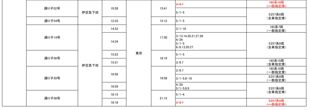 2-1024x365 JR東日本　春の臨時列車!!(特急列車編)