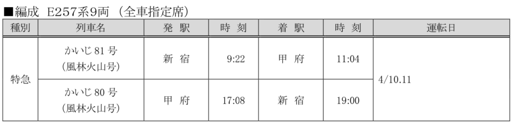 2-2-1024x264 JR東日本　春の臨時列車!!(特急列車編)