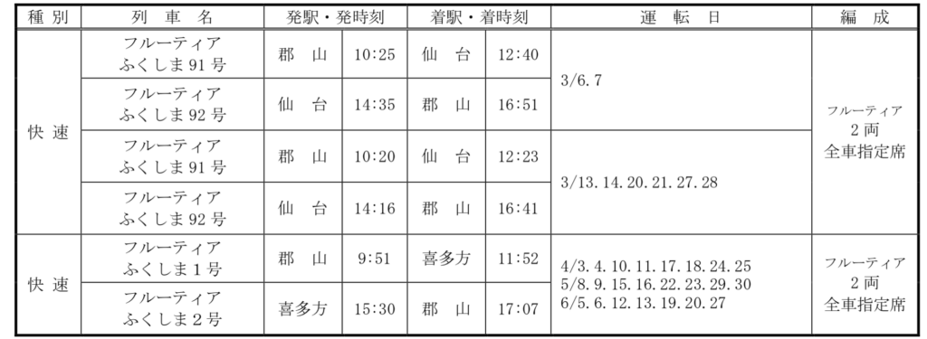 2021-02-05-11.46.06-1024x375 JR東日本仙台支社　春の臨時列車!!