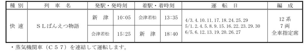 2021-02-05-11.47.45-1-1024x173 JR東日本仙台支社　春の臨時列車!!