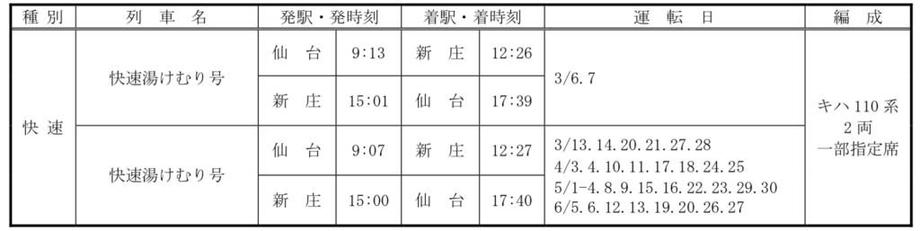 2021-02-05-11.49.55-1024x257 JR東日本仙台支社　春の臨時列車!!