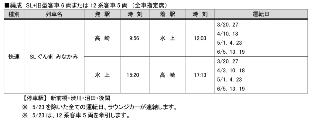 2021-02-15-12.23.02-1024x398 JR東日本高崎支社　春の臨時列車情報