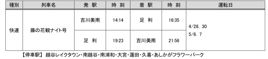 2021-02-15-12.25.19-1024x226 JR東日本高崎支社　春の臨時列車情報