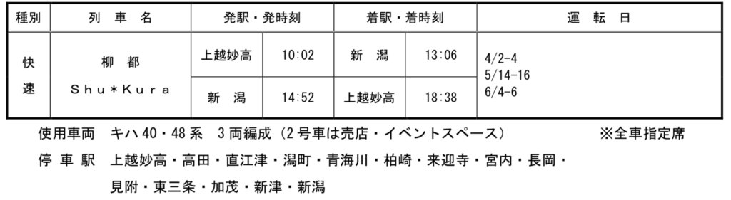 2021-02-17-10.03.26-1024x281 JR東日本新潟支社　春の臨時列車情報