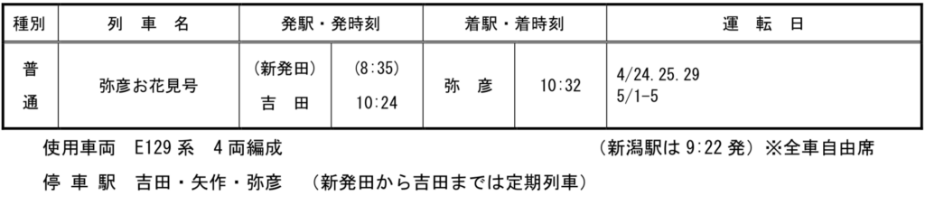 2021-02-17-10.04.43-1024x227 JR東日本新潟支社　春の臨時列車情報