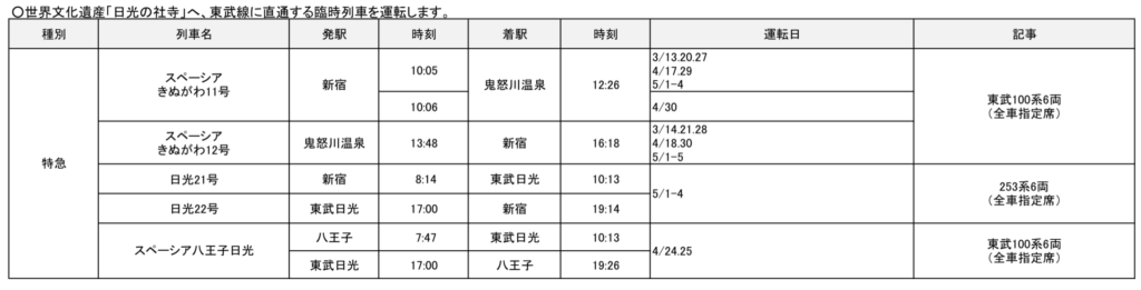 unnamed-file-2-1024x261 JR東日本　春の臨時列車!!(特急列車編)