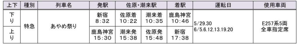 unnamed-file-5-1024x154 JR東日本　春の臨時列車!!(特急列車編)