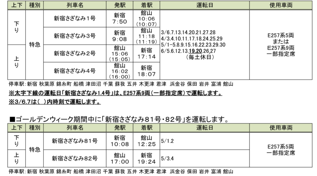 unnamed-file-6-1024x570 JR東日本　春の臨時列車!!(特急列車編)