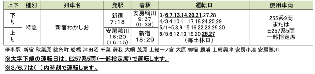 unnamed-file-7-1024x241 JR東日本　春の臨時列車!!(特急列車編)