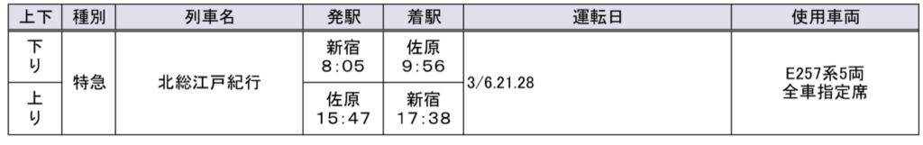 unnamed-file-8-1024x161 JR東日本　春の臨時列車!!(特急列車編)