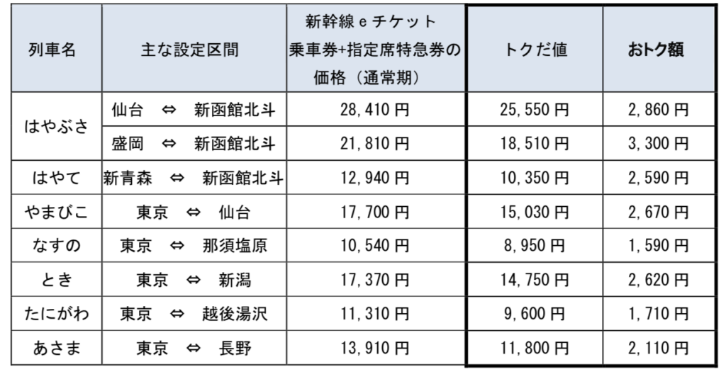 2021-04-01-18.27.46-1024x535 グランクラスが常に安く使える!?