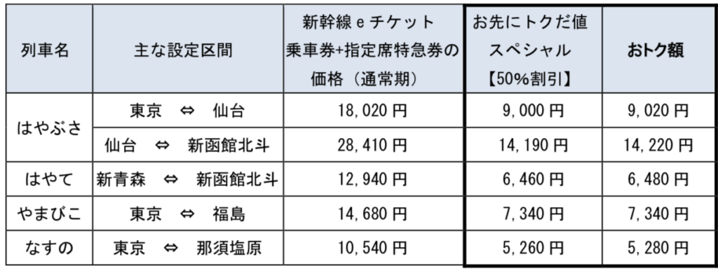 2021-04-01-18.28.30-1024x390 グランクラスが常に安く使える!?