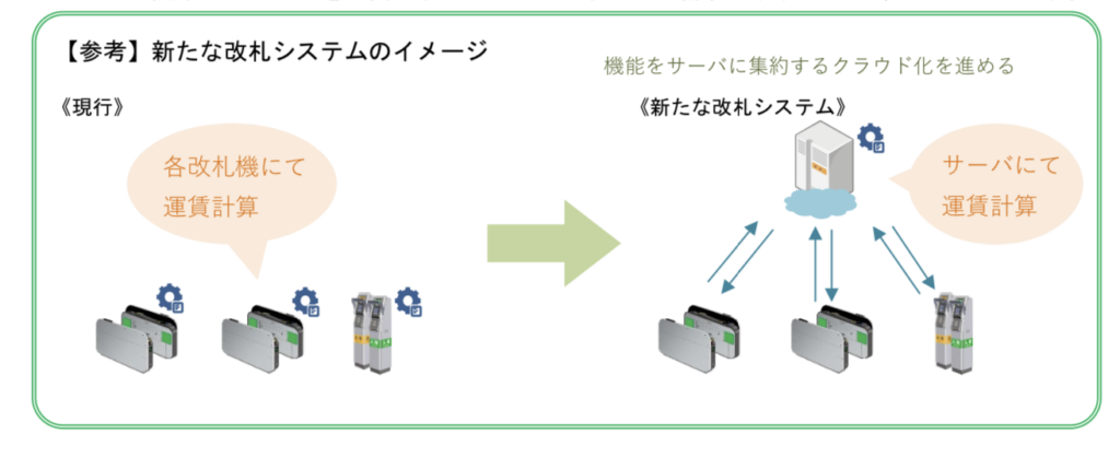 2021-04-10-15.44.23-1024x429 北東北でもSuicaでらくらく移動可能に!!