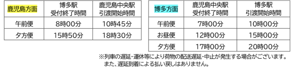 2021-05-12-4.14.17-1024x254 新幹線配達サービス「はやっ!便」スタート!!