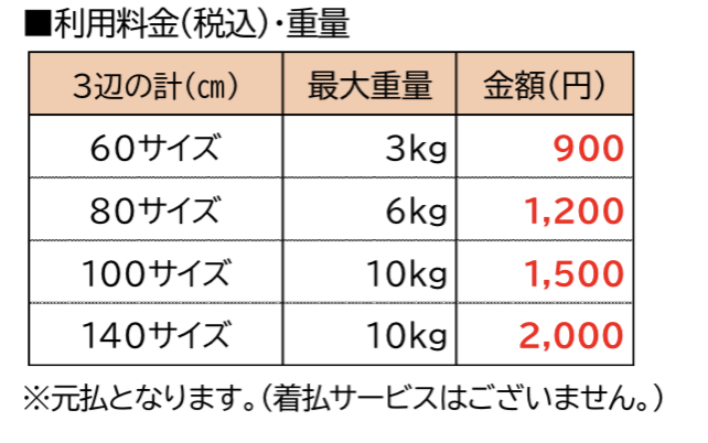 2021-05-12-4.15.49 新幹線配達サービス「はやっ!便」スタート!!