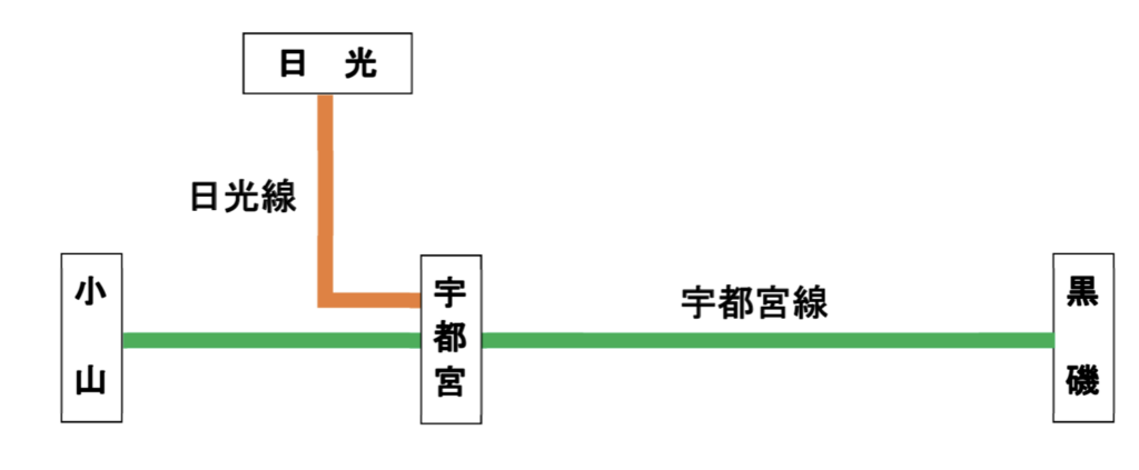 2021-06-18-11.03.18-1024x423 宇都宮線・日光線および相模線に新型車両導入!!