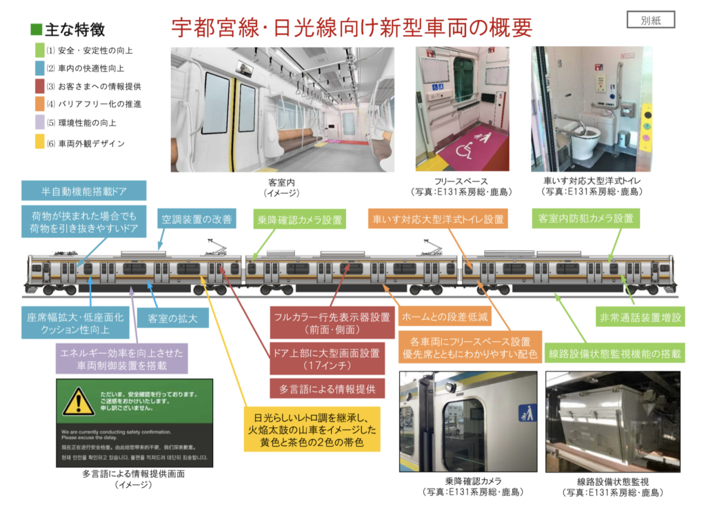 2021-06-18-11.03.46-1024x734 宇都宮線・日光線および相模線に新型車両導入!!