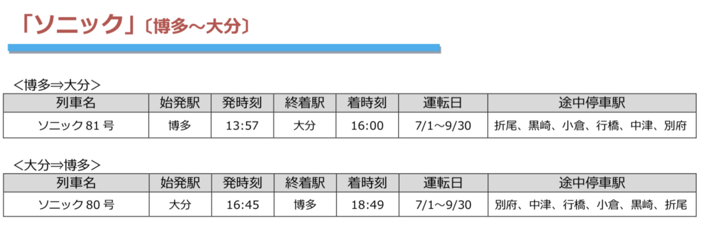 2021-06-22-13.13.21-1024x345 JR九州　夏の臨時列車情報!!