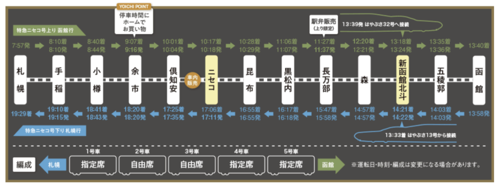 2021-07-18-10.10.05-1024x391 JR北海道 臨時特急ニセコ号の詳細発表!!