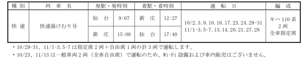 httpswww.jreast.co_.jppress2021sendai20210820_s01.pdf-4-1024x202 JR東日本 秋の臨時列車情報 仙台支社編