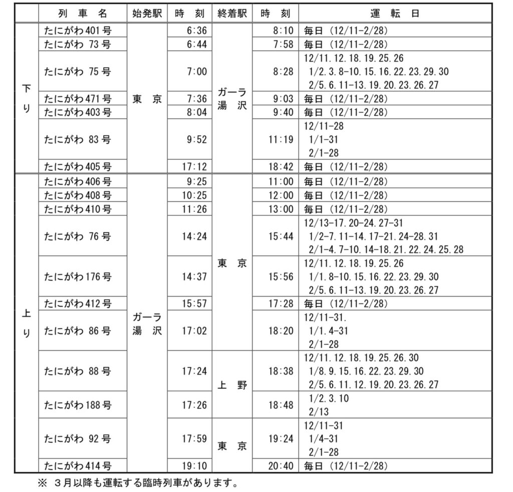 img_0783-1024x982 JR東日本 冬の臨時列車情報 新潟支社編