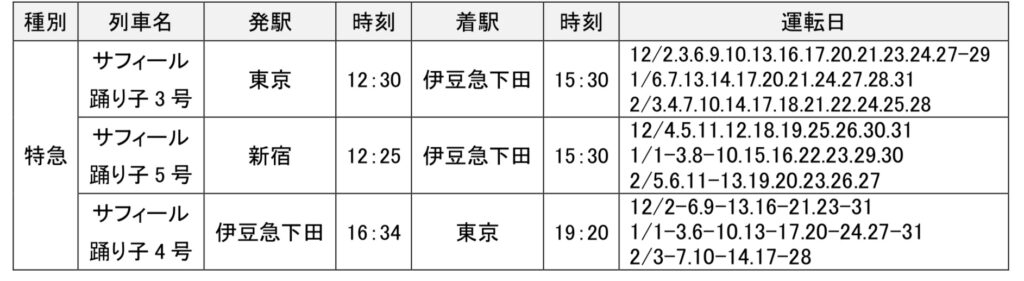 img_0791-1024x281 JR東日本 冬の臨時列車情報 首都圏およびその他の列車