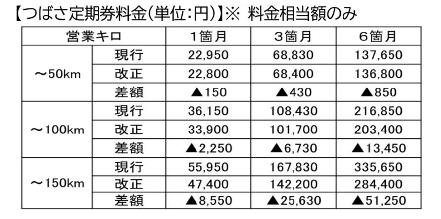 img_0801 山形新幹線全車指定席化へ!! 秋田新幹線も特急料金変更に!!