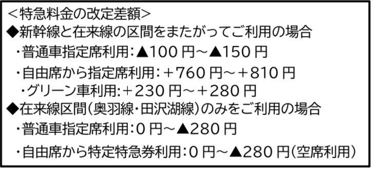 img_0805 山形新幹線全車指定席化へ!! 秋田新幹線も特急料金変更に!!