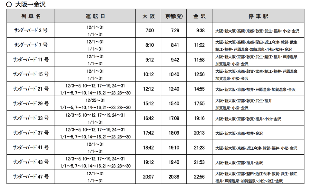 スクリーンショット-2021-11-24-23.31.23-1024x630 JR西日本 年末年始の臨時列車情報公開!!