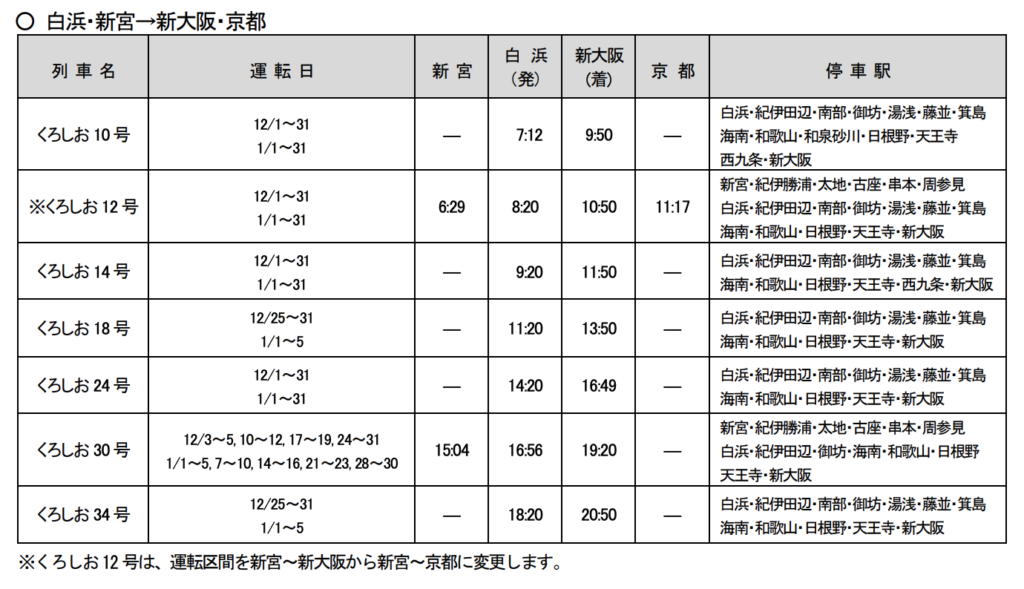 スクリーンショット-2021-11-24-23.32.57-1024x589 JR西日本 年末年始の臨時列車情報公開!!