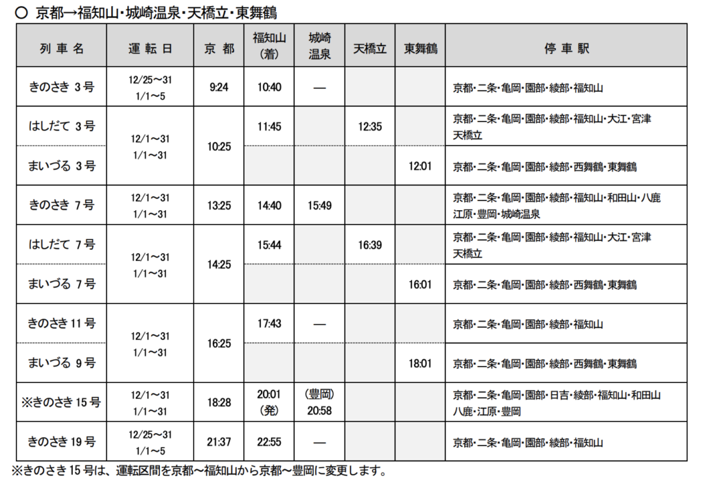 スクリーンショット-2021-11-24-23.33.44-1024x705 JR西日本 年末年始の臨時列車情報公開!!