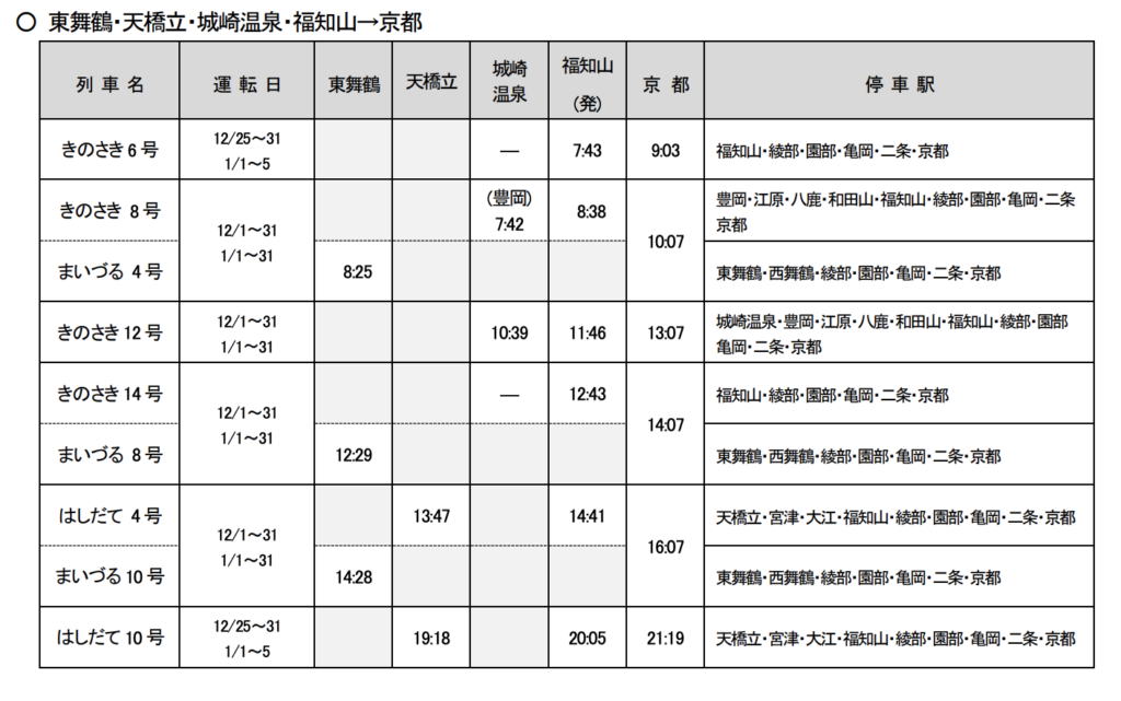 スクリーンショット-2021-11-24-23.34.01-1024x641 JR西日本 年末年始の臨時列車情報公開!!