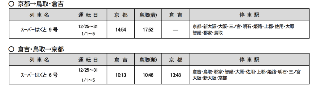 スクリーンショット-2021-11-24-23.34.14-1024x285 JR西日本 年末年始の臨時列車情報公開!!