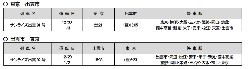 スクリーンショット-2021-11-24-23.35.08-1024x285 JR西日本 年末年始の臨時列車情報公開!!