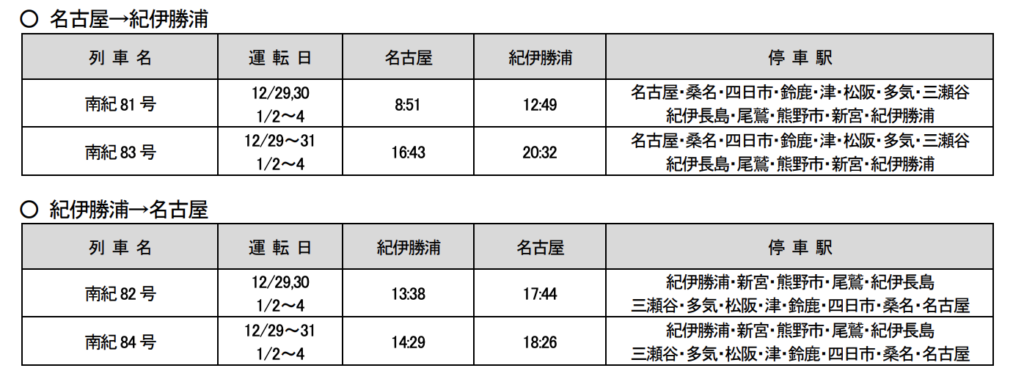 スクリーンショット-2021-11-24-23.35.18-1024x390 JR西日本 年末年始の臨時列車情報公開!!