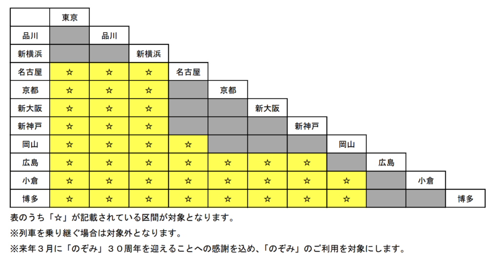 スクリーンショット-2021-11-25-19.07.55-1024x536 子供料金が無料に!? 東海道・山陽新幹線「のぞみ」に乗って旅に出かけよう!!