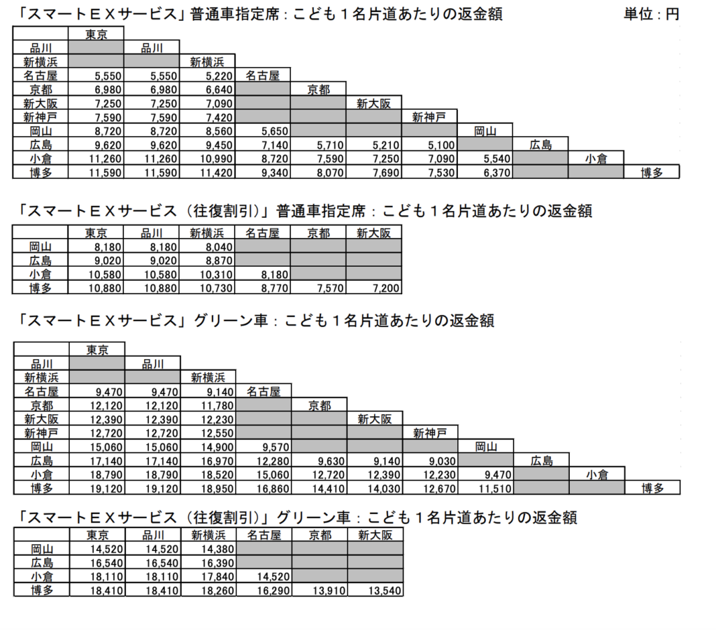 スクリーンショット-2021-11-25-19.09.11-1024x902 子供料金が無料に!? 東海道・山陽新幹線「のぞみ」に乗って旅に出かけよう!!