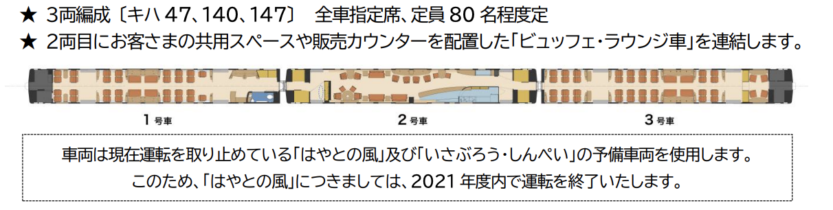 スクリーンショット-2021-12-01-1.03.26 改造直前に復活!! JR九州 特急「はやとの風」復活