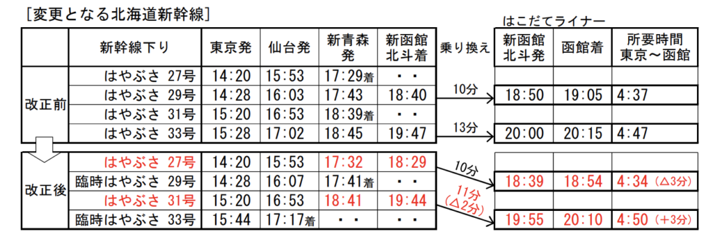 スクリーンショット-2021-12-19-10.26.48-1024x353 JR北海道 春のダイヤ改正情報発表!!