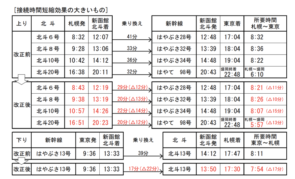 スクリーンショット-2021-12-19-10.33.54-1024x623 JR北海道 春のダイヤ改正情報発表!!