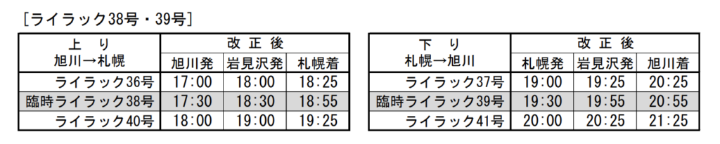 スクリーンショット-2021-12-19-10.48.43-1024x205 JR北海道 春のダイヤ改正情報発表!!