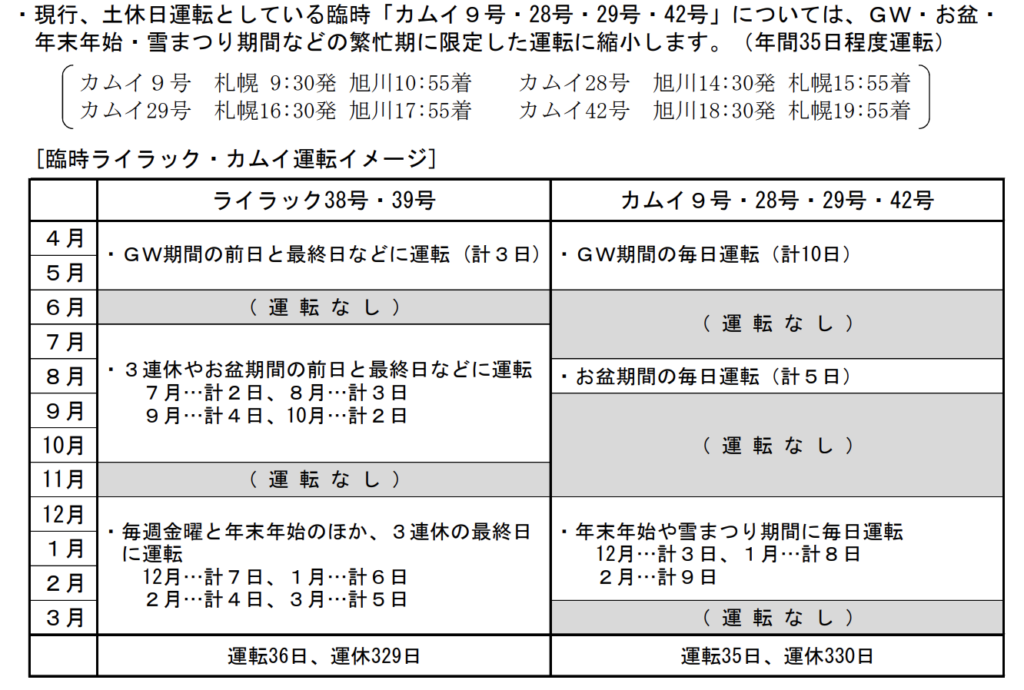 スクリーンショット-2021-12-19-10.49.03-1024x690 JR北海道 春のダイヤ改正情報発表!!