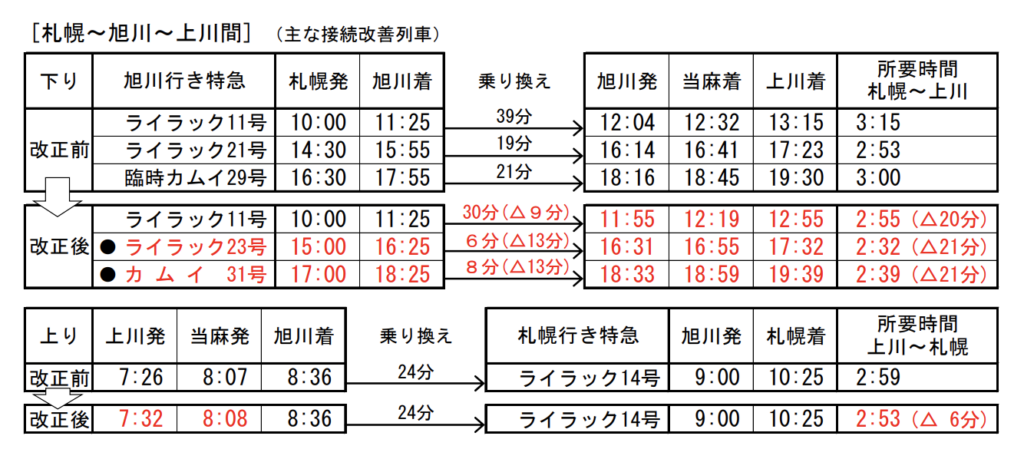 スクリーンショット-2021-12-19-11.31.23-1024x459 JR北海道 春のダイヤ改正情報発表!!