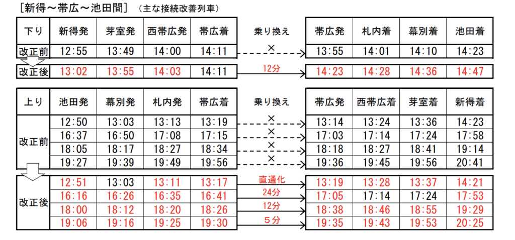 スクリーンショット-2021-12-19-11.34.40-1024x478 JR北海道 春のダイヤ改正情報発表!!