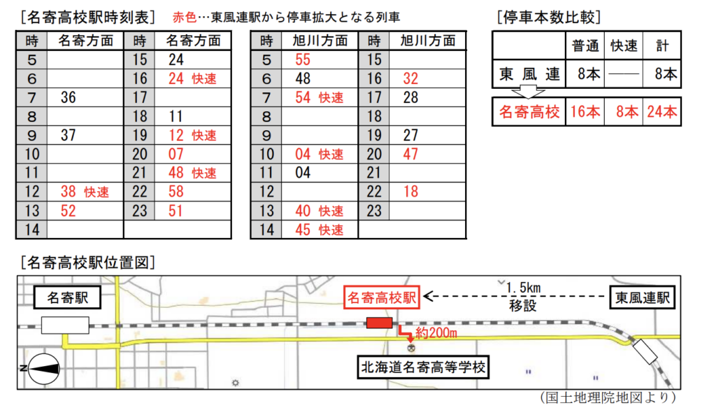 スクリーンショット-2021-12-19-11.42.24-1024x593 JR北海道 春のダイヤ改正情報発表!!