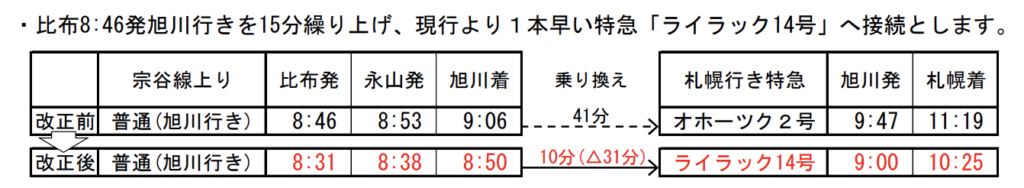 スクリーンショット-2021-12-19-11.45.38-1024x188 JR北海道 春のダイヤ改正情報発表!!