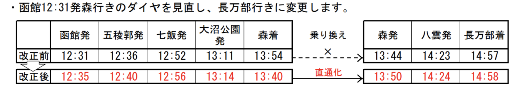 スクリーンショット-2021-12-19-11.51.34-1024x183 JR北海道 春のダイヤ改正情報発表!!