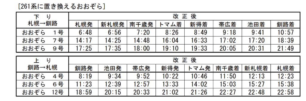 スクリーンショット-2021-12-19-13.21.26-1024x340 JR北海道 春のダイヤ改正情報発表!!